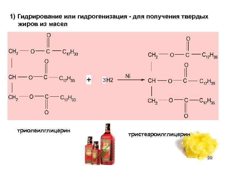 1) Гидрирование или гидрогенизация - для получения твердых жиров из масел триолеилглицерин тристеароилглицерин 99