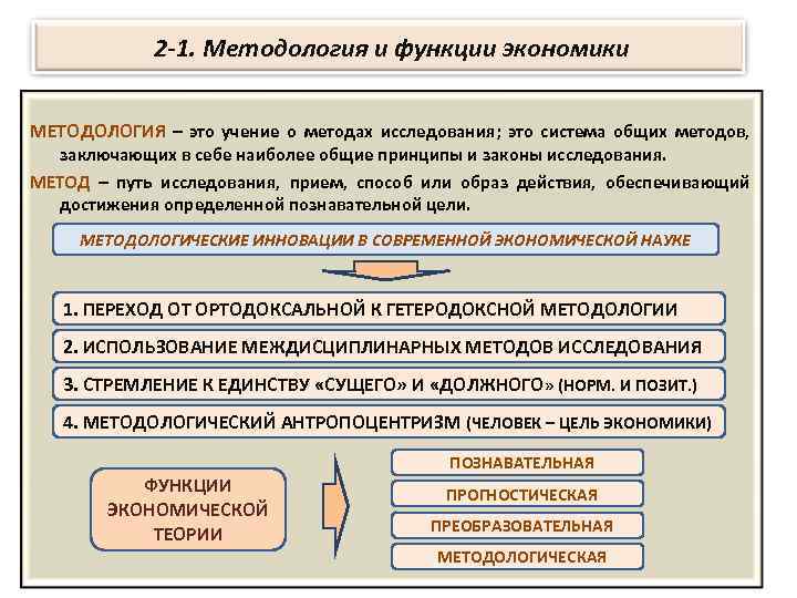 2 -1. Методология и функции экономики МЕТОДОЛОГИЯ – это учение о методах исследования; это