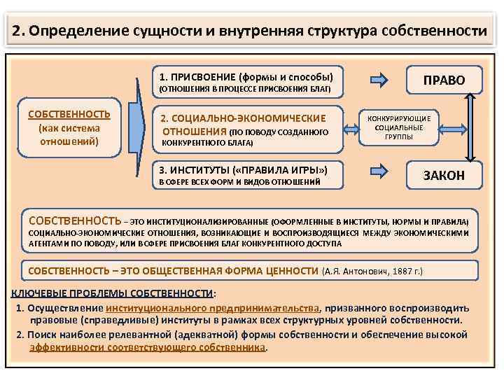 Структура внутренней экономики