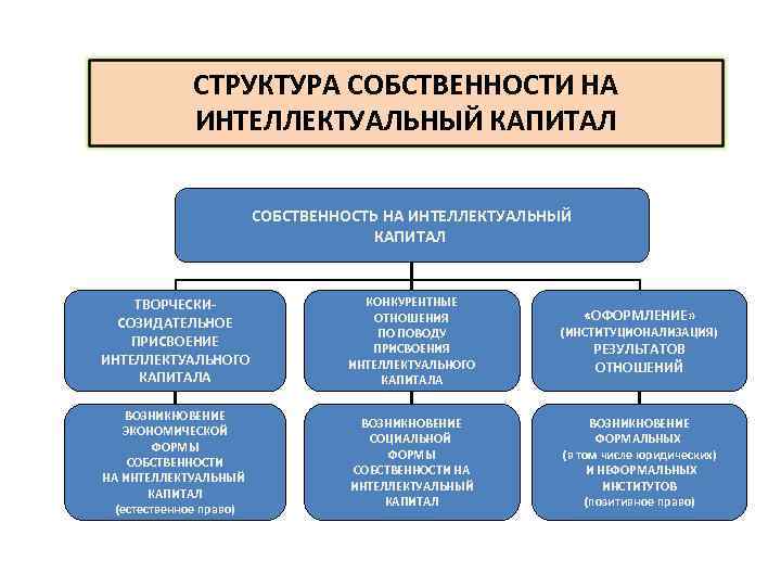 Находящиеся в собственности предприятия