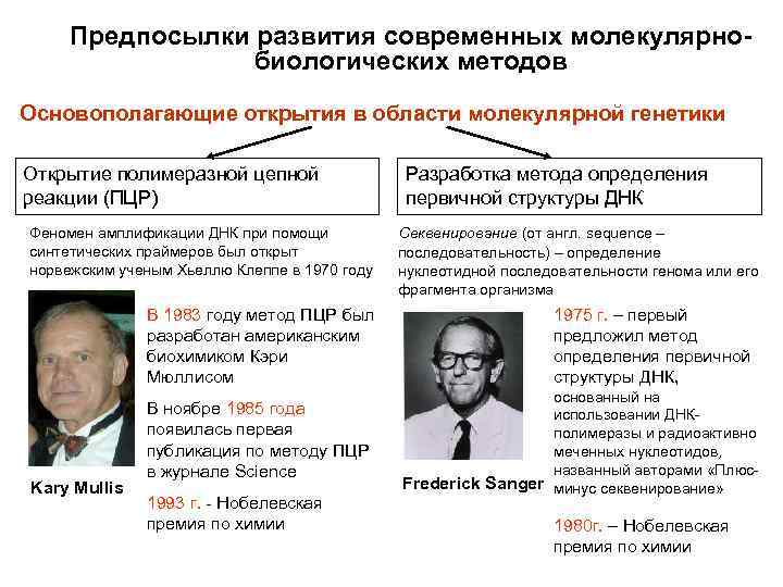 Предпосылки развития современных молекулярнобиологических методов Основополагающие открытия в области молекулярной генетики Открытие полимеразной цепной