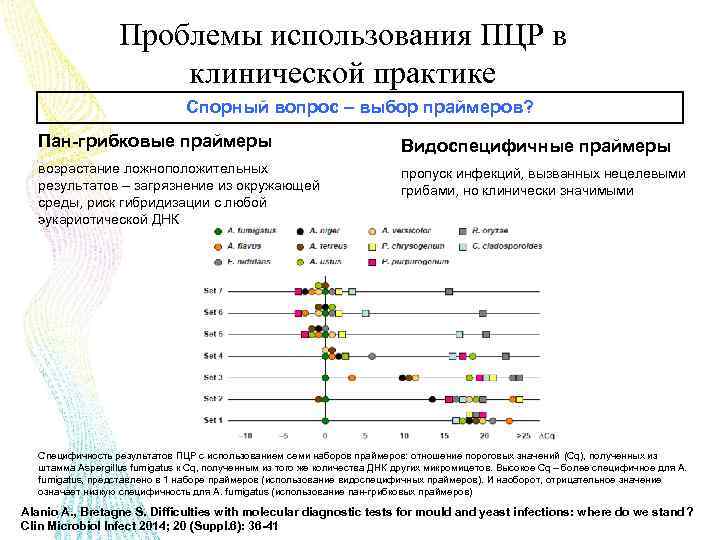 Проблемы использования ПЦР в клинической практике Спорный вопрос – выбор праймеров? Пан-грибковые праймеры Видоспецифичные