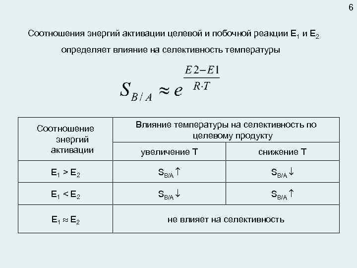 6 Соотношения энергий активации целевой и побочной реакции Е 1 и Е 2 определяет