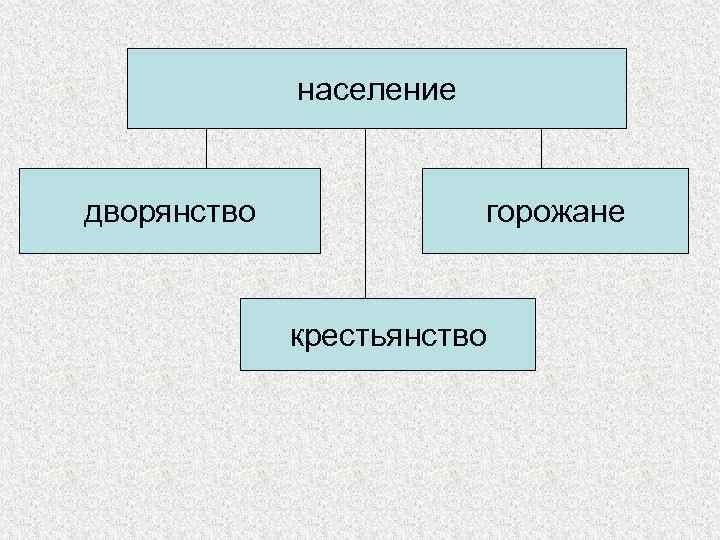 население дворянство горожане крестьянство 