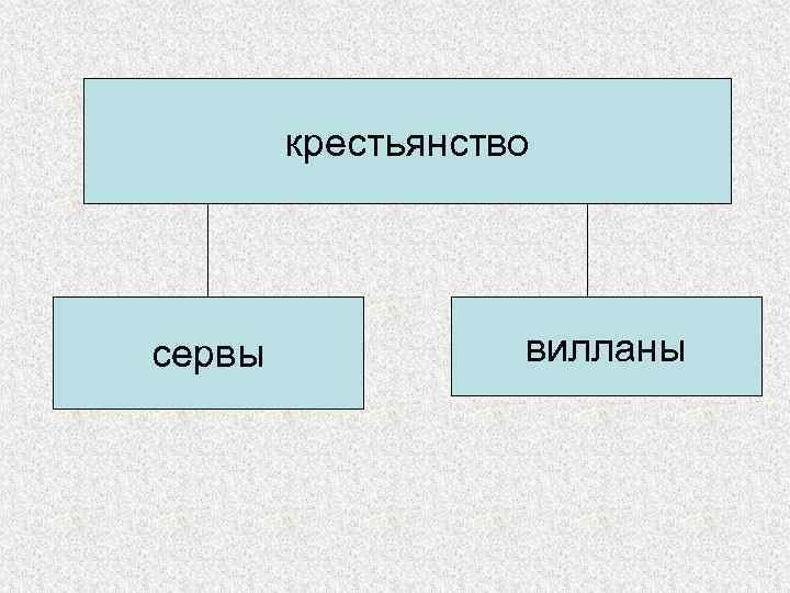 крестьянство сервы вилланы 