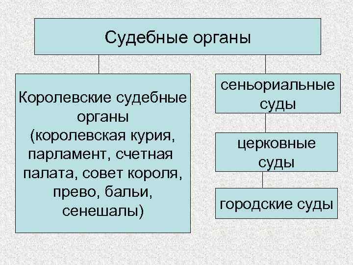 Земельное право франции презентация