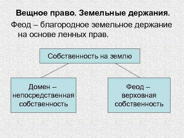 Земельное право франции презентация