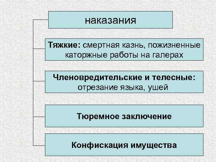 Составить схему источники права феодальной франции