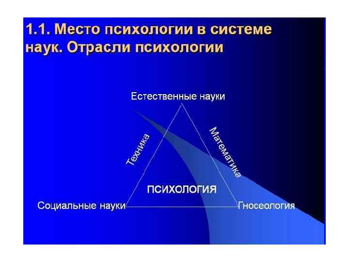 Естественная психология. Психология в системе наук. Место психологии в системе других наук отрасли психологии.