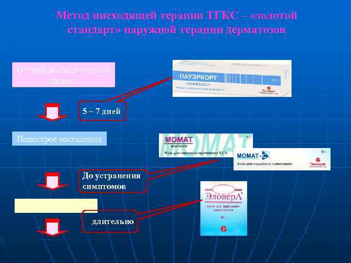 Метод нисходящей терапии ТГКС – «золотой стандарт» наружной терапии дерматозов Острый воспалительный процесс 5