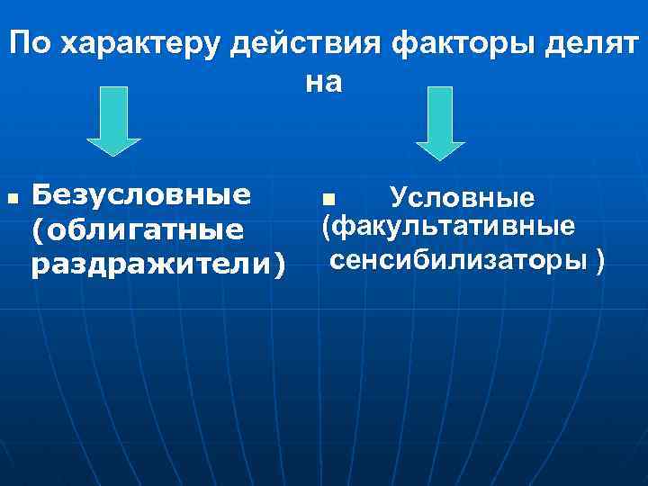 По характеру действия факторы делят на n Безусловные (облигатные раздражители) Условные (факультативные сенсибилизаторы )