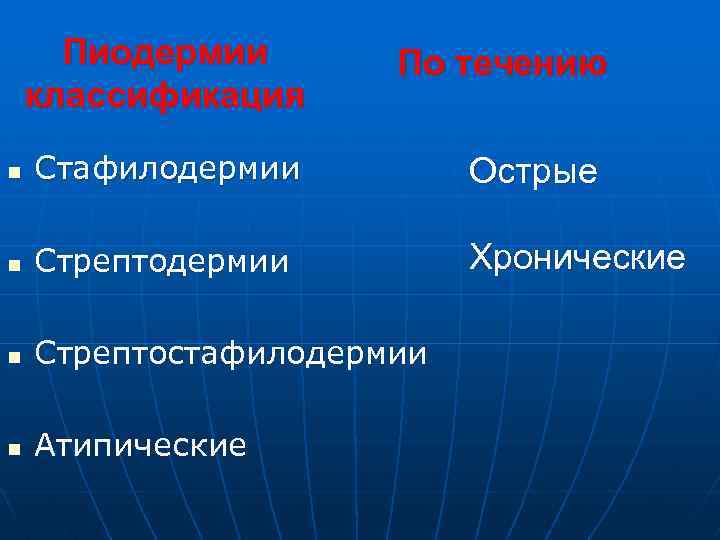 Пиодермии классификация По течению n Стафилодермии Острые n Стрептодермии Хронические n Стрептостафилодермии n Атипические
