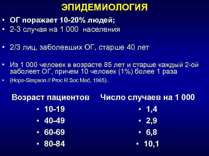 ЭПИДЕМИОЛОГИЯ • ОГ поражает 10 -20% людей; • 2 -3 случая на 1 000