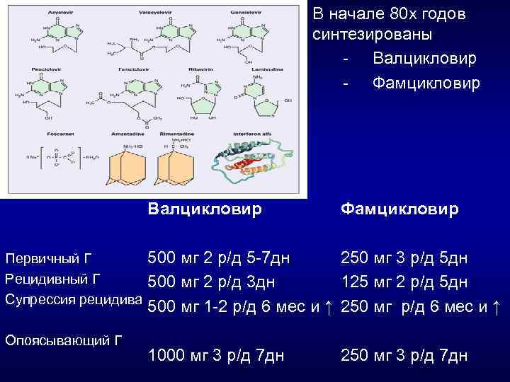 В начале 80 х годов синтезированы - Валцикловир - Фамцикловир Валцикловир Первичный Г Рецидивный