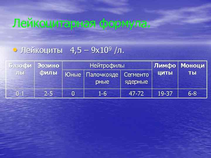 Лейкоцитарная формула. • Лейкоциты 4, 5 – 9 х109 /л. Базофи Эозино Нейтрофилы Лимфо