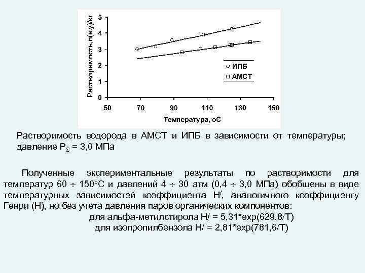 Растворимость водорода в АМСТ и ИПБ в зависимости от температуры; давление P = 3,