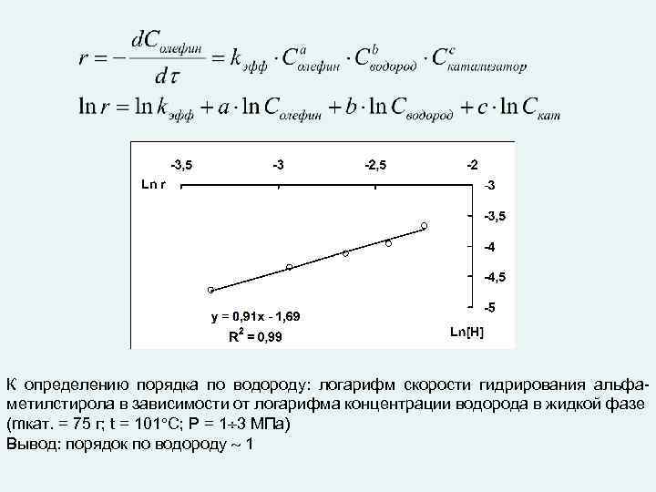 К определению порядка по водороду: логарифм скорости гидрирования альфаметилстирола в зависимости от логарифма концентрации