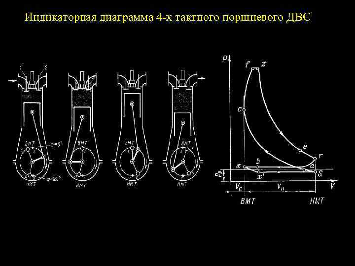 Индикаторная диаграмма 4 -х тактного поршневого ДВС 