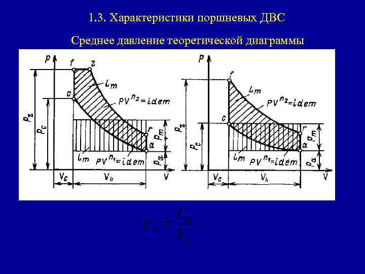 1. 3. Характеристики поршневых ДВС Среднее давление теоретической диаграммы 