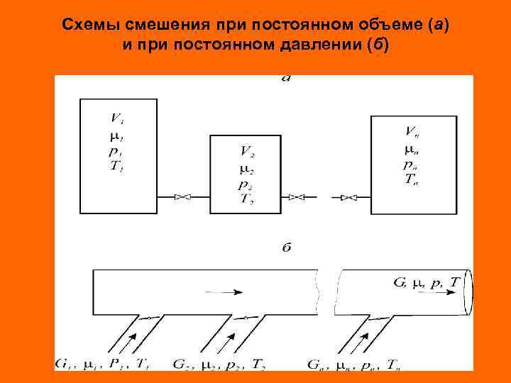 Схемы смешения клонов