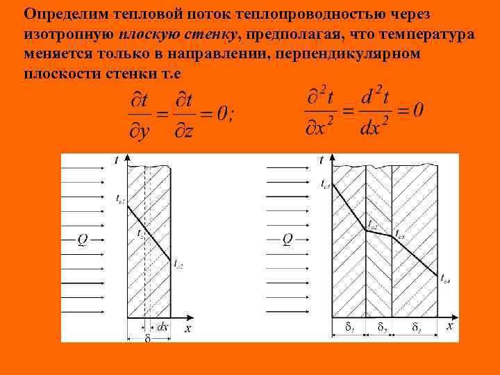 Определим тепловой поток теплопроводностью через изотропную плоскую стенку, предполагая, что температура меняется только в