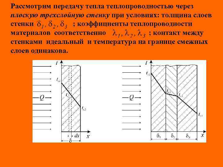 Рассмотрим передачу тепла теплопроводностью через плоскую трехслойную стенку при условиях: толщина слоев стенки ;