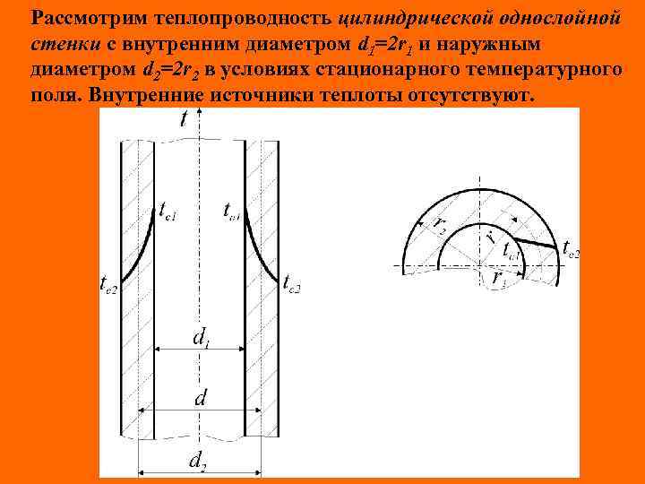 Рассмотрим теплопроводность цилиндрической однослойной стенки с внутренним диаметром d 1=2 r 1 и наружным