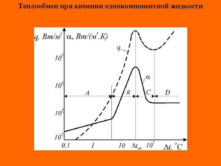 Теплообмен при кипении однокомпонентной жидкости 