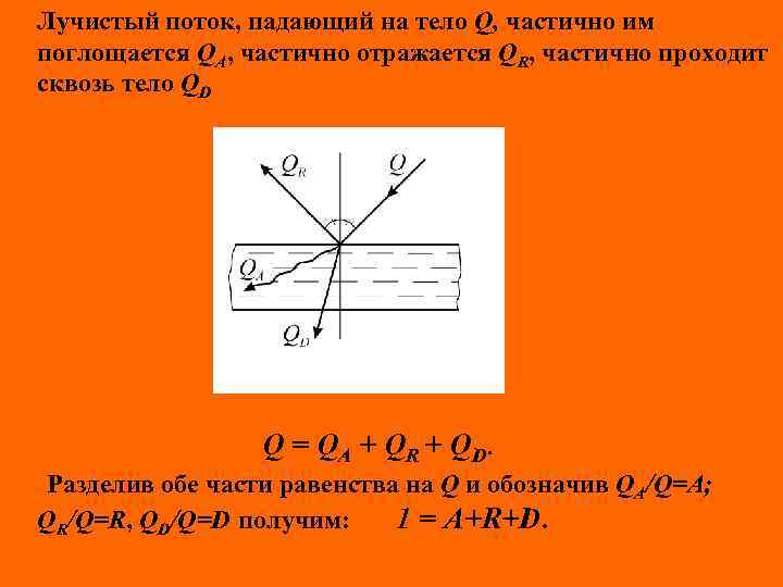Лучистый поток, падающий на тело Q, частично им поглощается QA, частично отражается QR, частично