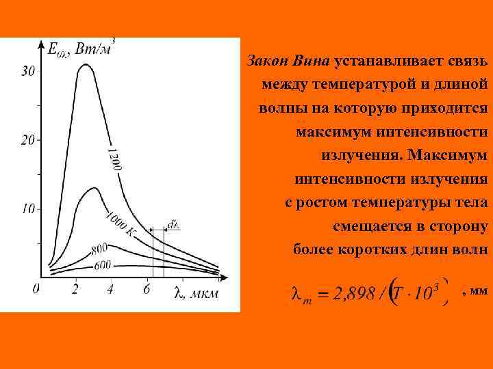 Закон Вина устанавливает связь между температурой и длиной волны на которую приходится максимум интенсивности