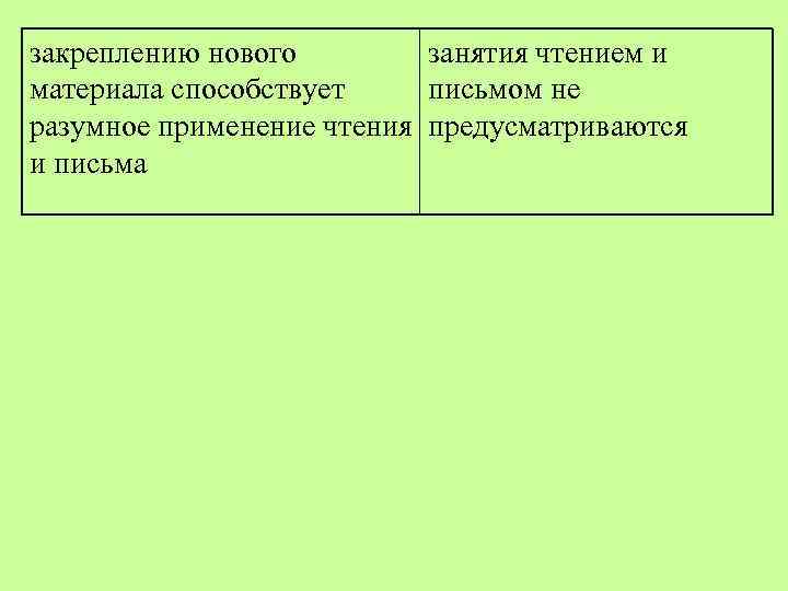 закреплению нового занятия чтением и материала способствует письмом не разумное применение чтения предусматриваются и