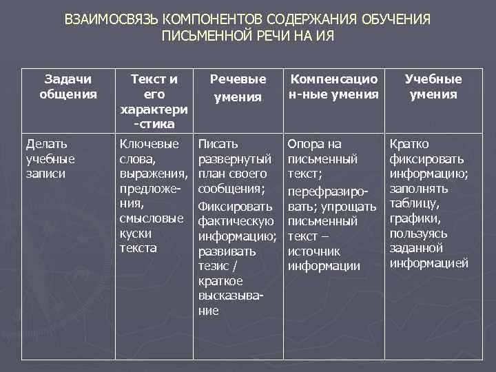 Основные элементы содержания карты. Компоненты содержания обучения иностранному языку. Структура содержания обучения иностранным языкам. Укажите компоненты содержания обучения иностранному языку. Психологический компонент содержания обучения иностранному.