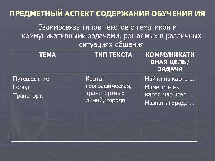 Аспекты содержания. Предметная сторона содержания обучения иностранному языку. Структура содержания обучения иностранным языкам. Предметный и процессуальный аспекты содержания обучения. Предметная сторона содержания обучения.