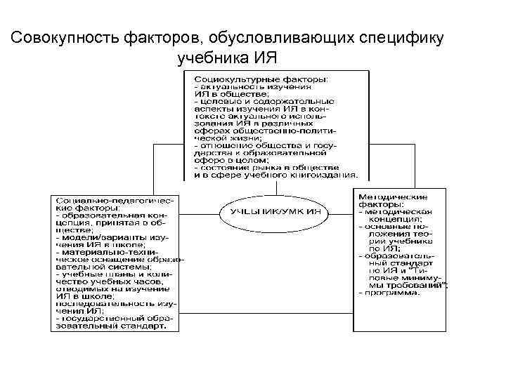 Совокупность факторов, обусловливающих специфику учебника ИЯ 