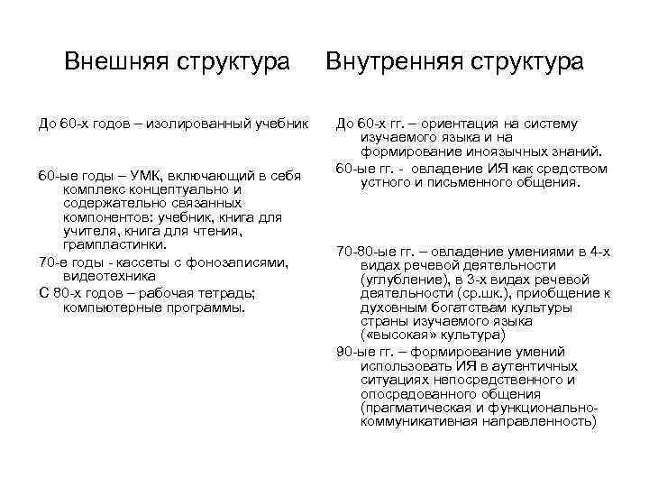 Внешняя структура До 60 -х годов – изолированный учебник 60 -ые годы – УМК,