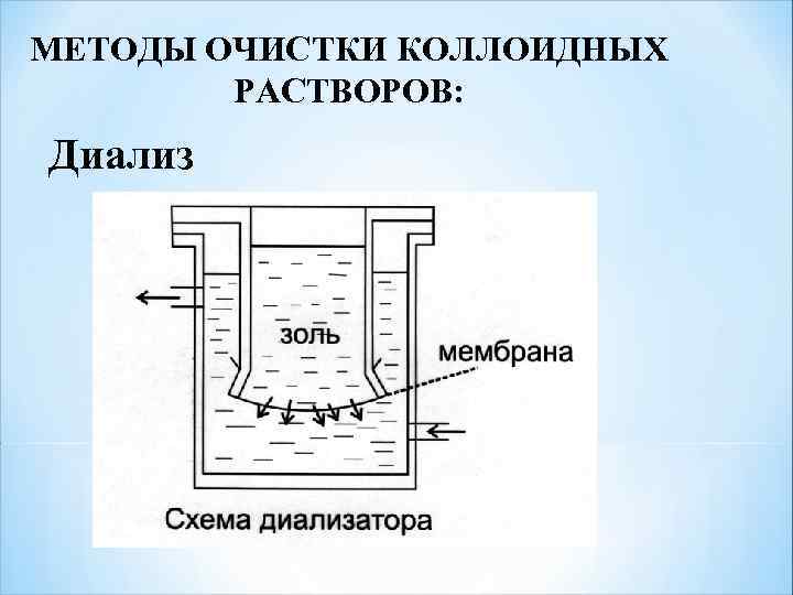 МЕТОДЫ ОЧИСТКИ КОЛЛОИДНЫХ РАСТВОРОВ: Диализ 