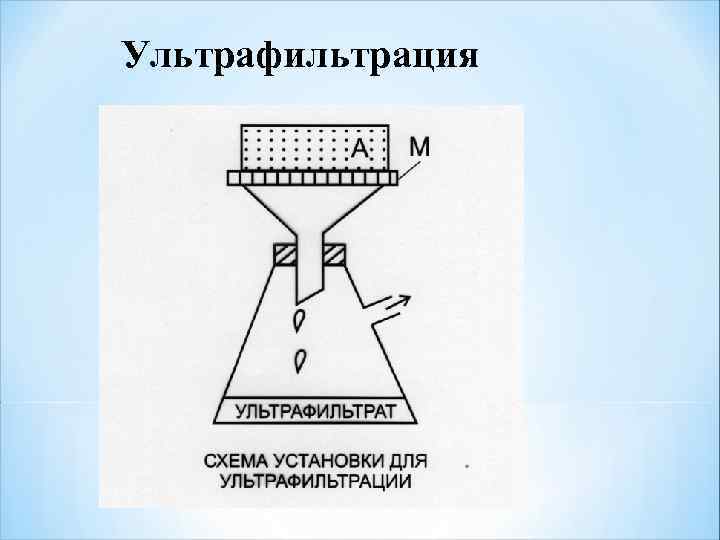 Ультрафильтрация 