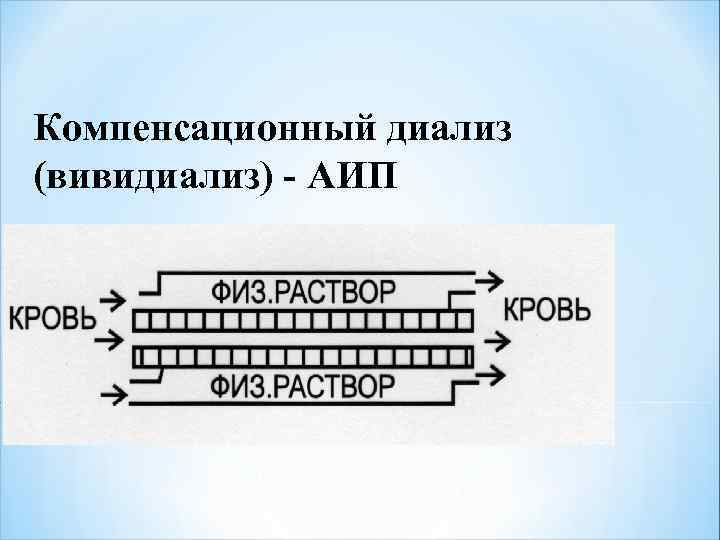 Компенсационный диализ (вивидиализ) - АИП 