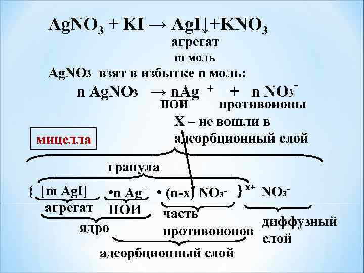 Ag. NO 3 + KI → Ag. I↓+KNO 3 агрегат m моль Ag. NO