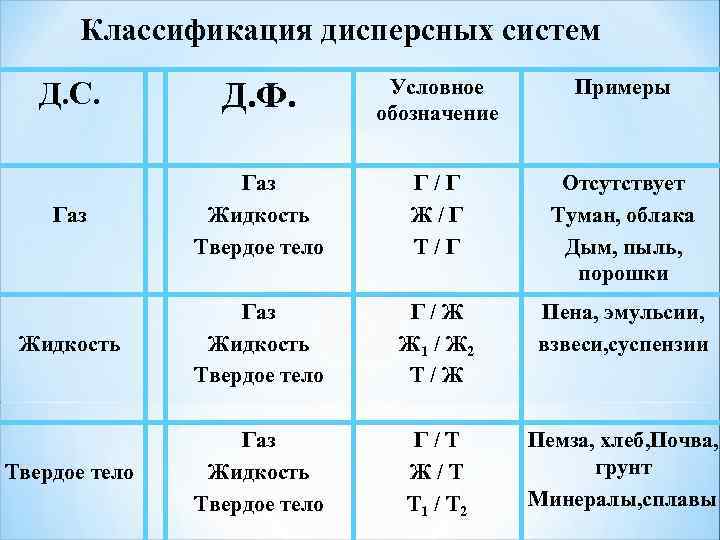 Системы газ жидкость