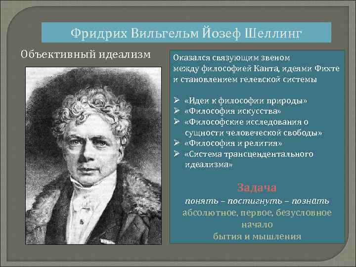 Шеллинг система трансцендентального идеализма