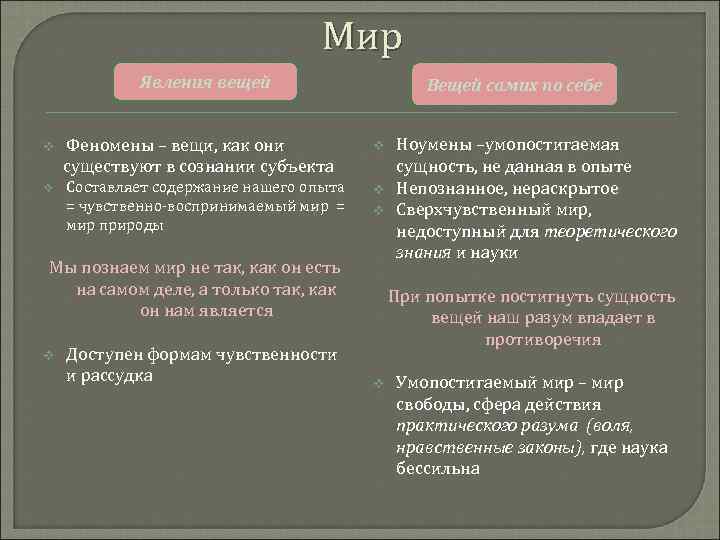 Мир Явления вещей Феномены – вещи, как они существуют в сознании субъекта v v