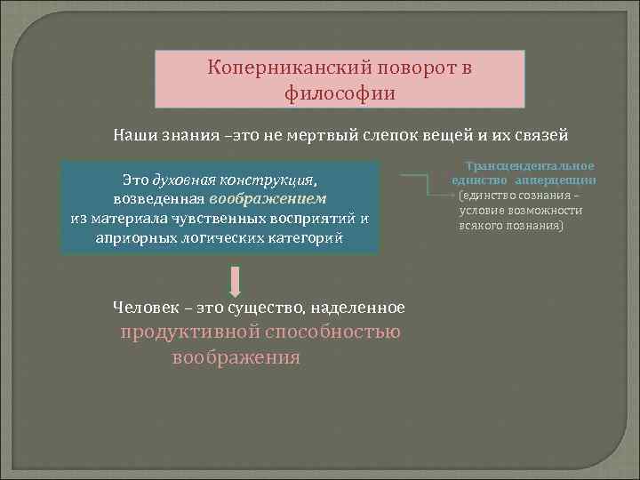 Коперниканский поворот в философии Наши знания –это не мертвый слепок вещей и их связей