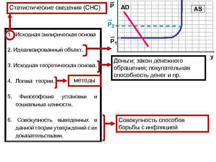 Статистические сведения (СНС) P AD ¯ AS ¯ P 2 1. Исходная эмпирическая основа