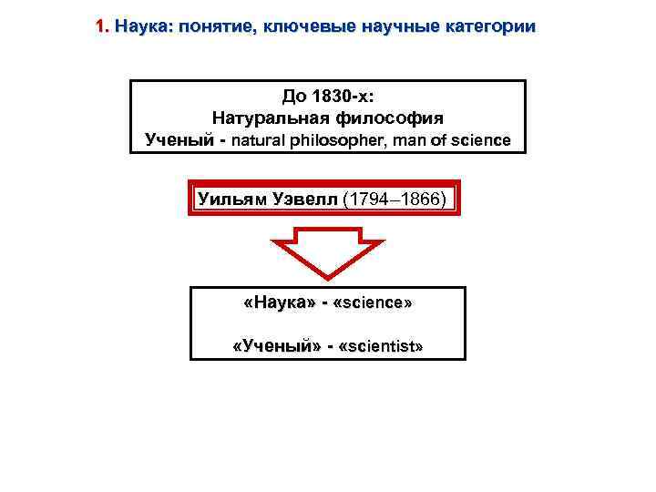 1. Наука: понятие, ключевые научные категории До 1830 -х: Натуральная философия Ученый - natural