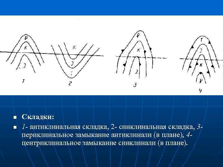 n n Складки: 1 - антиклинальная складка, 2 - синклинальная складка, 3 периклинальное замыкание