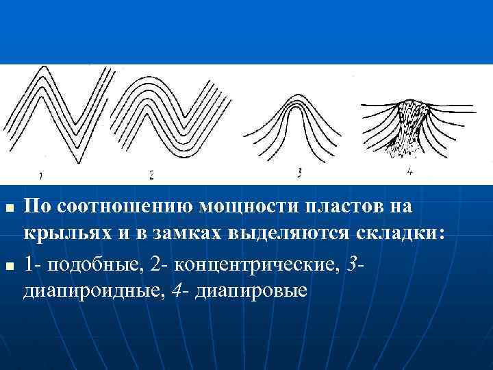 n n По соотношению мощности пластов на крыльях и в замках выделяются складки: 1