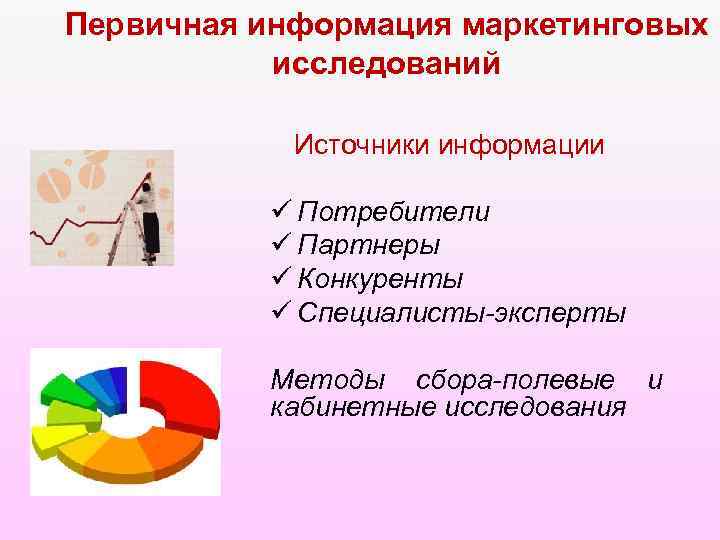 Первичная информация маркетинговых исследований Источники информации ü Потребители ü Партнеры ü Конкуренты ü Специалисты-эксперты