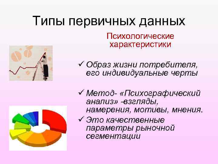 Типы первичных данных Психологические характеристики ü Образ жизни потребителя, его индивидуальные черты ü Метод-