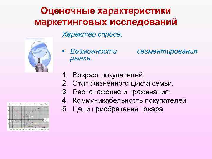 Оценочные характеристики маркетинговых исследований Характер спроса. • Возможности рынка. 1. 2. 3. 4. 5.